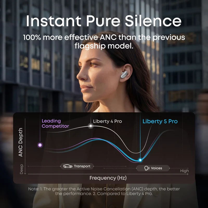 Soundcore Liberty 5 Pro Noise Cancelling Earbuds - Bluetooth / Pearl White