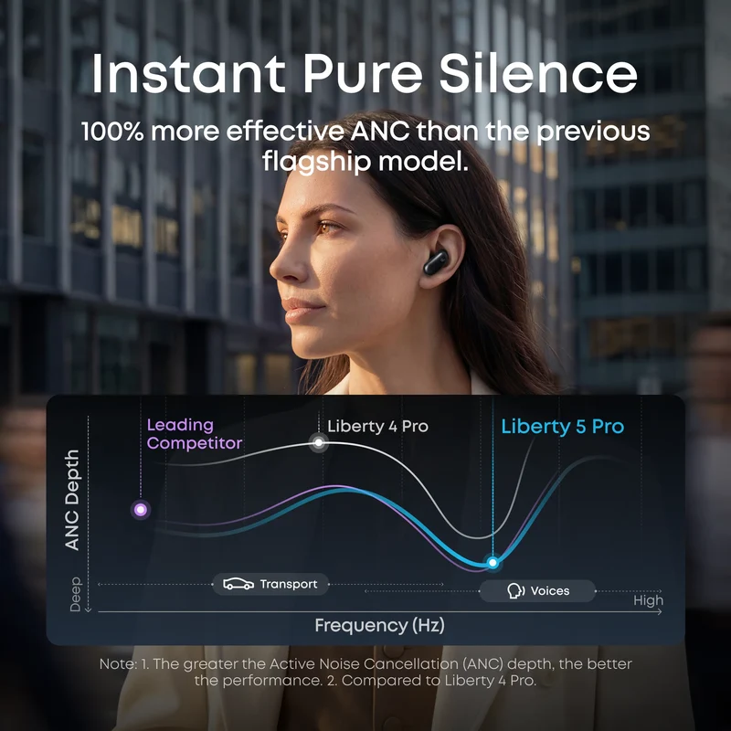 Soundcore Liberty 5 Pro Noise Cancelling Earbuds - Bluetooth / Midnight Black