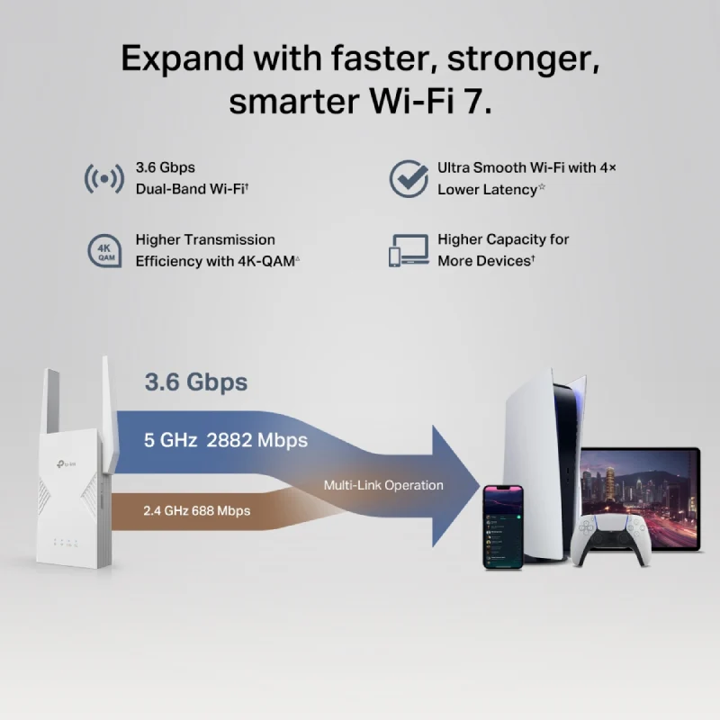موسع نطاق تي بي-لينك RE235BE BE3600، ثنائي النطاق، واي فاي 7، بقدرة 15 واط، بتردد 5 جيجاهرتز و2.4 جيجاهرتز، منفذ إيثرنت واحد