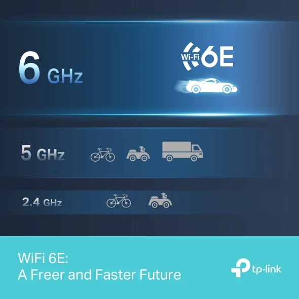 محول يو إس بي تي بي لينك آرتشر TXE50UH AXE3000 واي فاي 6E لاسلكي عالي الكسب