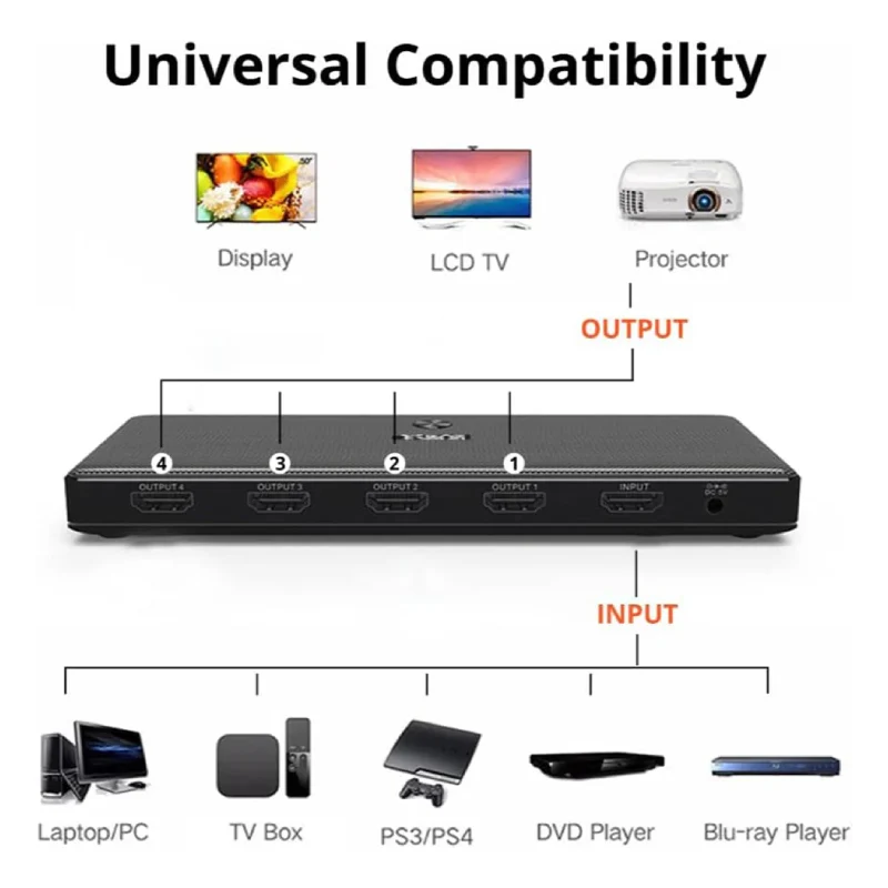 موزع موصيل HDMI بمدخل واحد و4 مخارج، 4K بتردد 60 هرتز، باللون الأسود