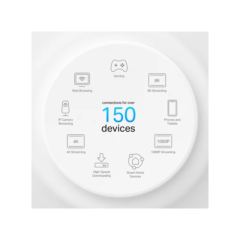 نظام شبكة واي فاي 6 ميش تي بي لينك (Deco X50-PoE) ‏AX3000 لتغطية المنزل بالكامل مع تقنية PoE - سرعة 2402 ميجابت/ثانية (5 جيجاهرتز) / منفذان بسرعة 2.5 جيجابت/ثانية