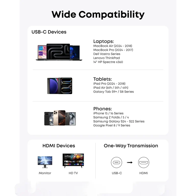 Anker Nano USB-C to HDMI Cable - 4K / 1.8 Meter