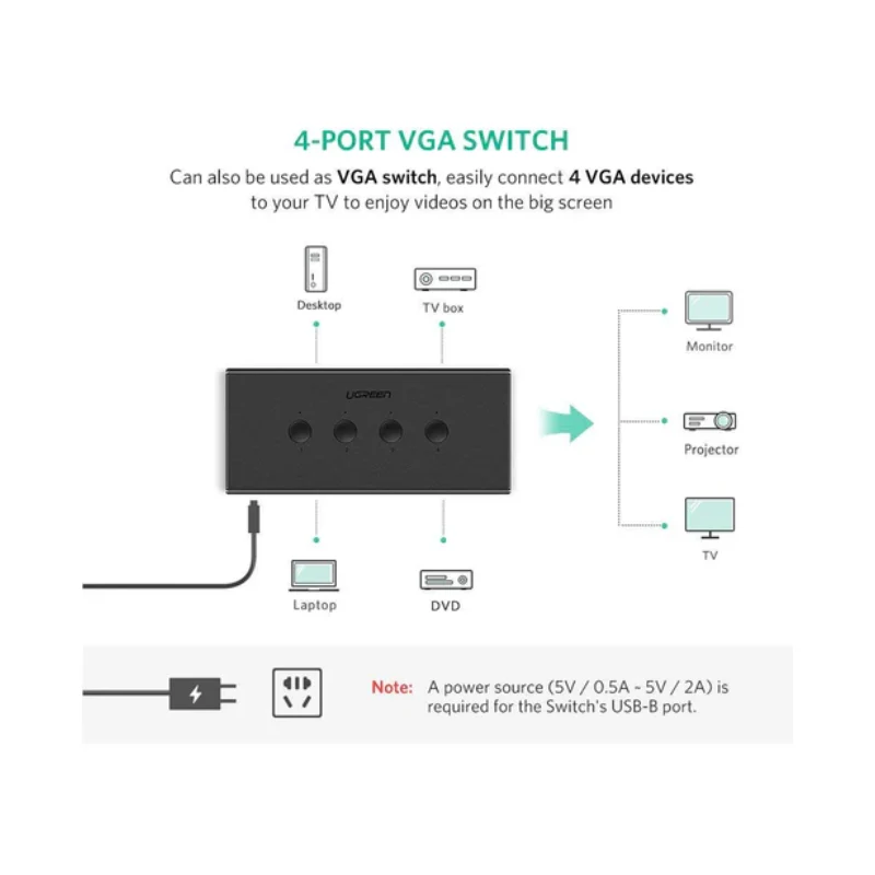 UGREEN VGA 4-Port USB KVM Switch Box