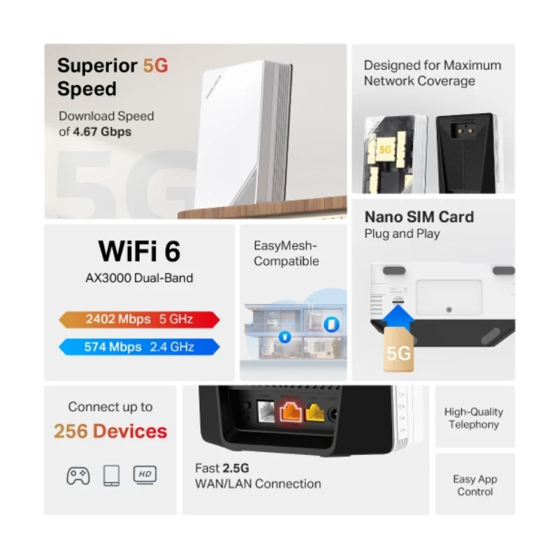 راوتر لاسلكي ثنائي النطاق ميركوسيس MB520-5G AX3000 - 5 جيجاهرتز (2402 ميجابت/ثانية) / LAN
