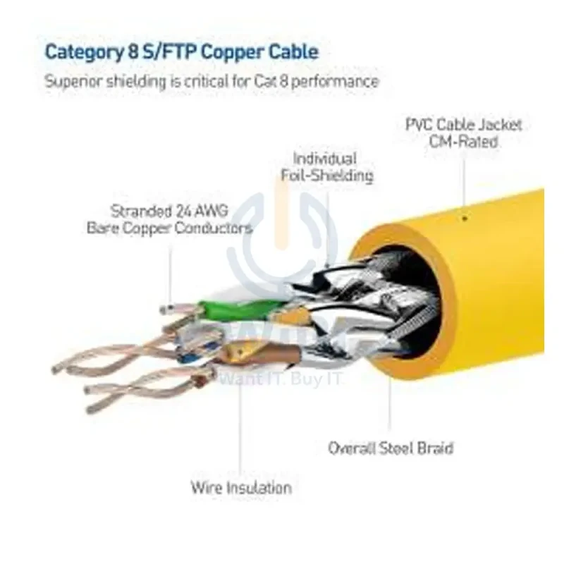 Kuwes CAT8 Patch Cable - RJ-45 / CAT8 / 40Gbps / 10 Meters