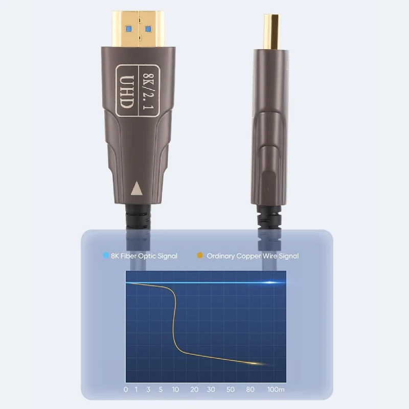 كابل ألياف ضوئية نشط هاينج HDTV - HDMI إلى HDMI / 48 جيجابت/ثانية / 10 متر