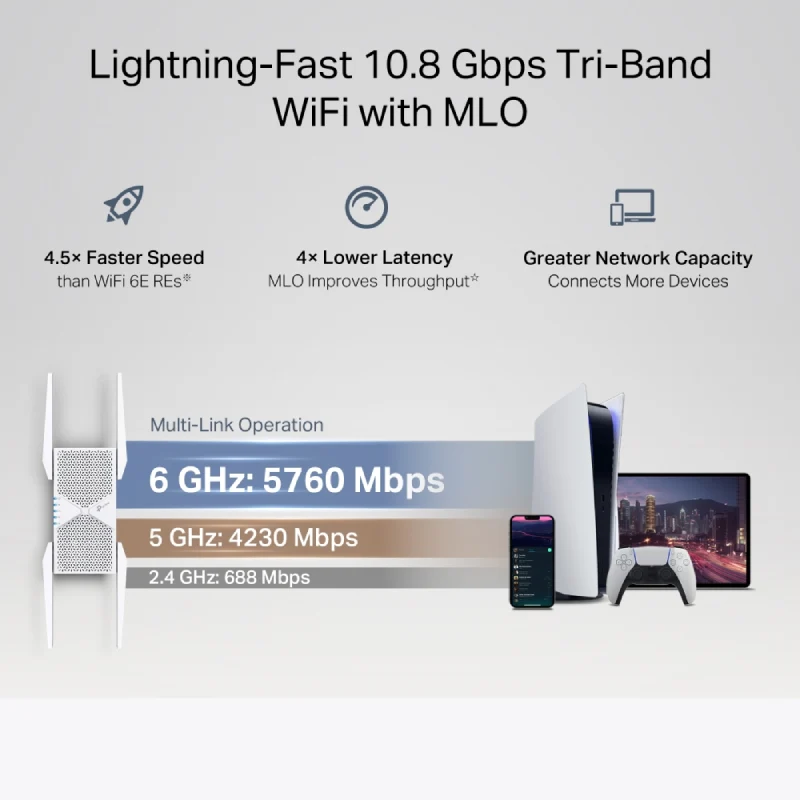 TP-Link BE11000 Tri-Band Wi-Fi 7 Range Extender - 23.5W / 1 x RJ-45