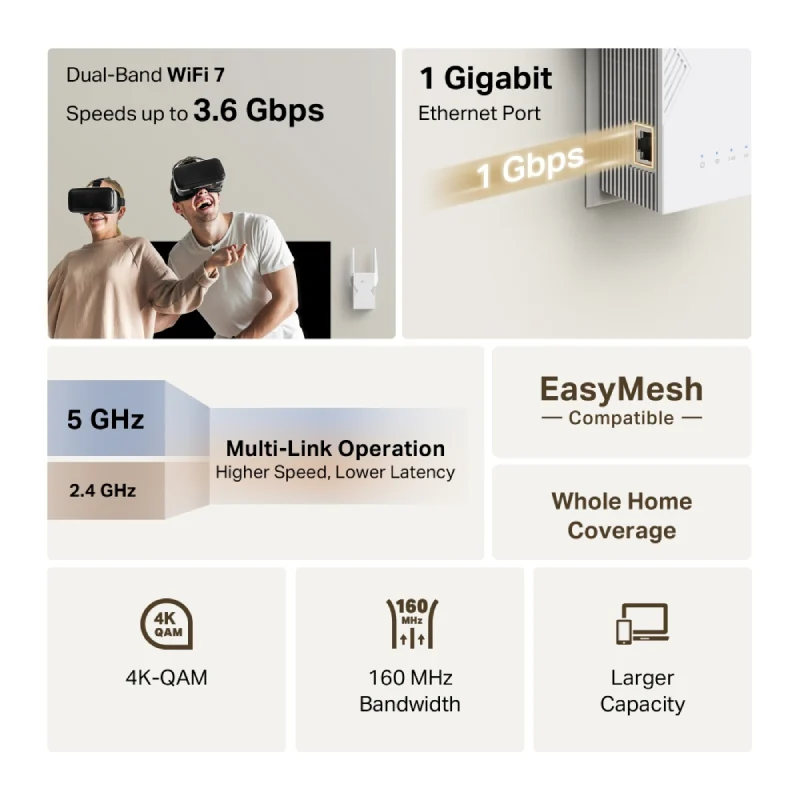 موسع نطاق تي بي-لينك RE225BE BE3600، ثنائي النطاق، واي فاي 7، بتردد 5 جيجاهرتز و2.4 جيجاهرتز، منفذ إيثرنت واحد