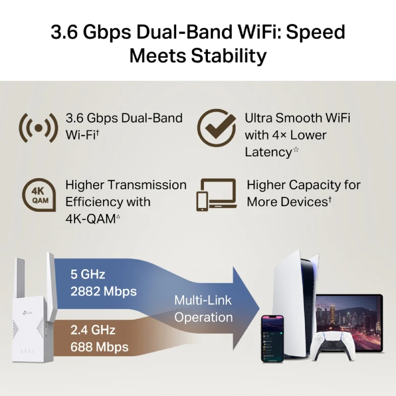 موسع نطاق تي بي-لينك RE225BE BE3600، ثنائي النطاق، واي فاي 7، بتردد 5 جيجاهرتز و2.4 جيجاهرتز، منفذ إيثرنت واحد