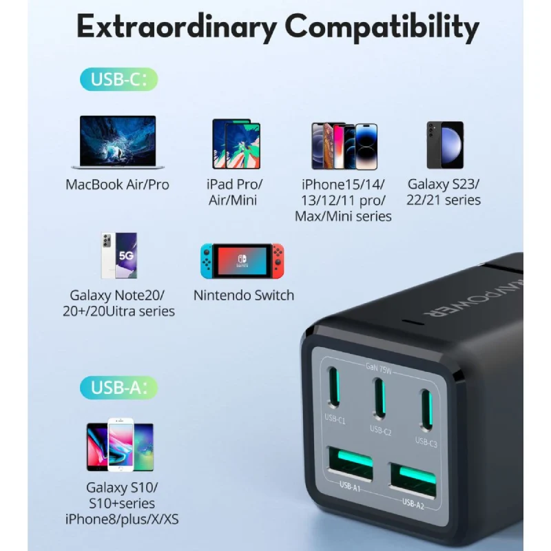 مشترك كهربائي بخمسة منافذ راف باور مع محول شاحن سفر، 75 واط، USB-C، USB-A، أسود