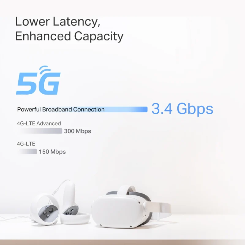 TP-Link (Deco BE65-5G) 5G BE9300 Tri-Band Whole Home Mesh Wi-Fi 7 System - 6GHz (5760 Mbps) / USB3.0 / Gigabit WAN / Gigabit LAN