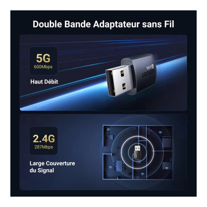 محول يوجرين AX900 يو إس بي واي فاي 6 ثنائي النطاق 5 جيجاهرتز/2.4 جيجاهرتز