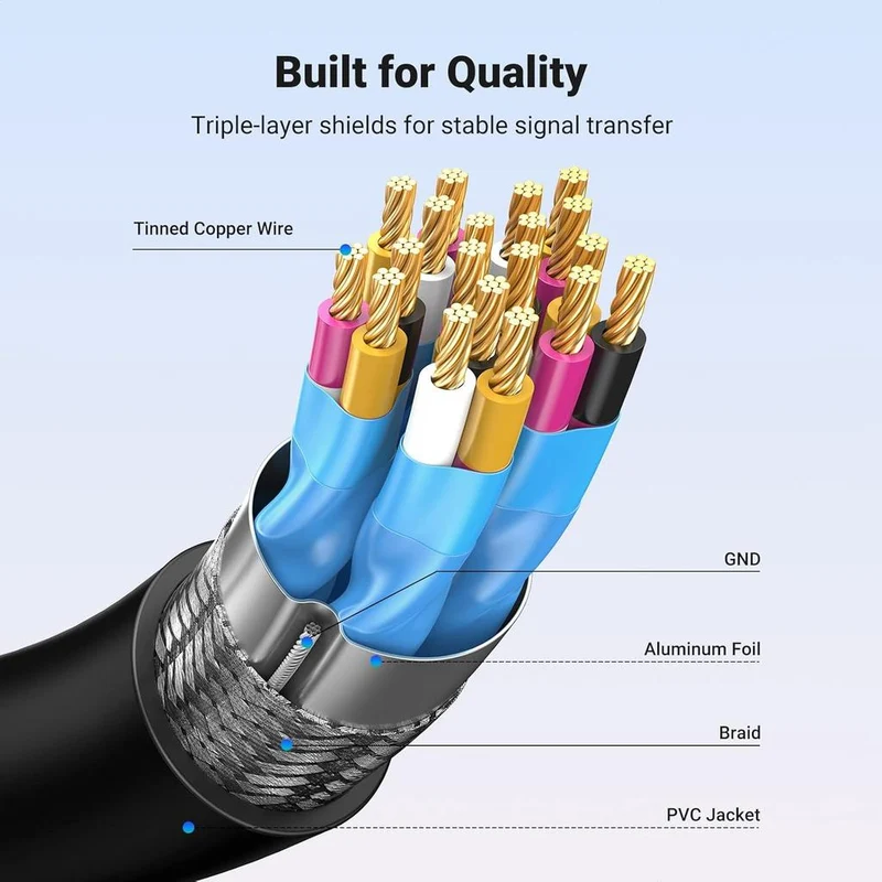 محول كابل يوجرين ميني HDMI ذكر إلى HDMI أنثى، طول 0.22 متر، باللون الأسود