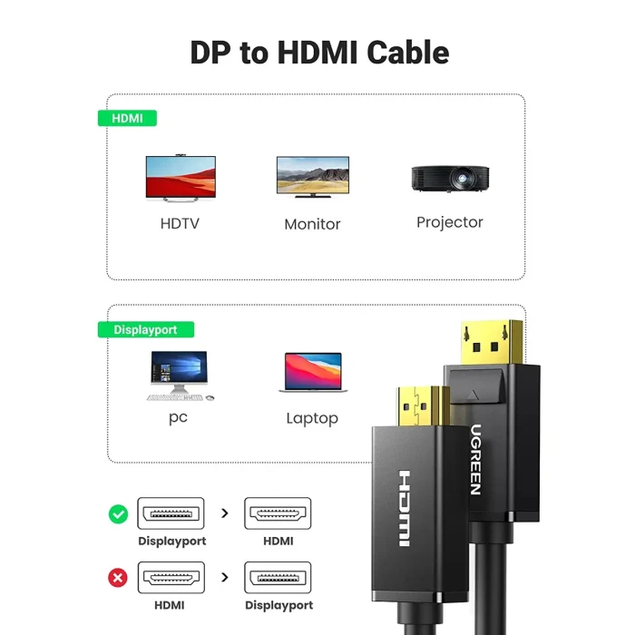 كابل يوجرين من ديسبلاي بورت إلى HDMI، 4K، بطول 2 متر، باللون الأسود