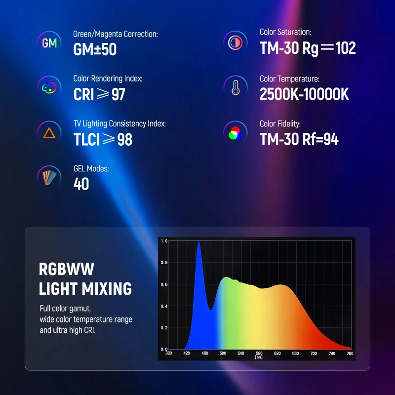 مصباح أنبوب NEEWER TL60 RGB، 3000 مللي أمبير، 20 واط