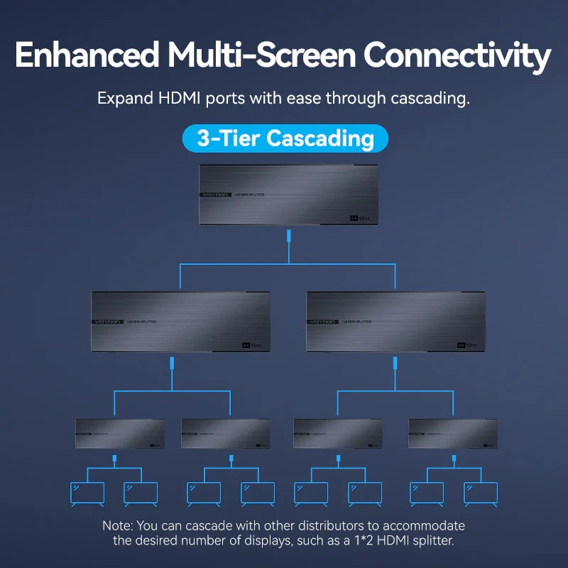 موزع HDMI فينشن بمدخل واحد و8 مخارج - 4K / أسود