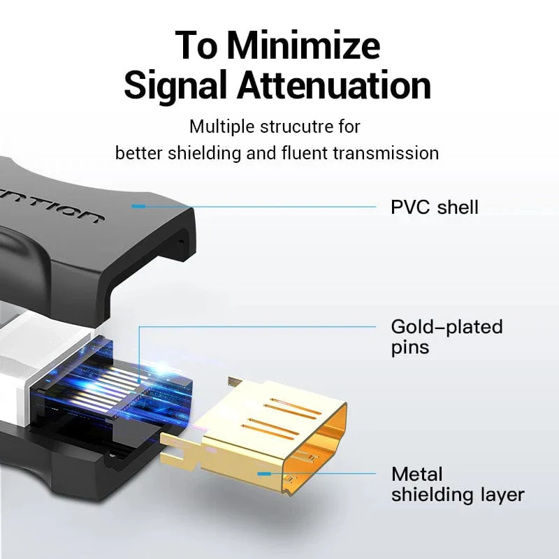 Vention HDMI Female to Female Coupler Adapter - 4K / Black
