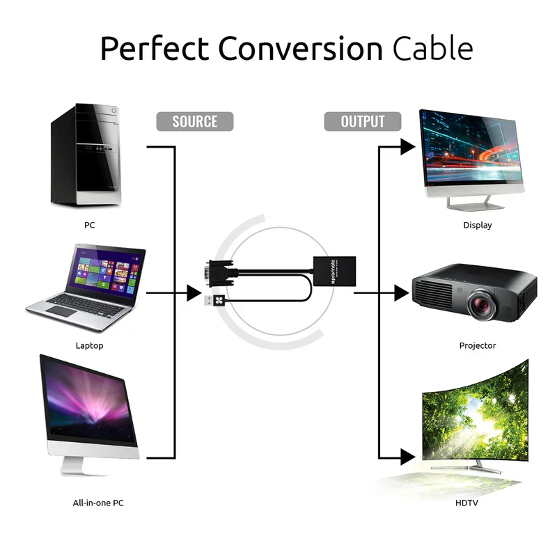 محول بروميت VGA إلى إتش دي إم آي، بدقة تصل إلى 1920 × 1080 / أسود