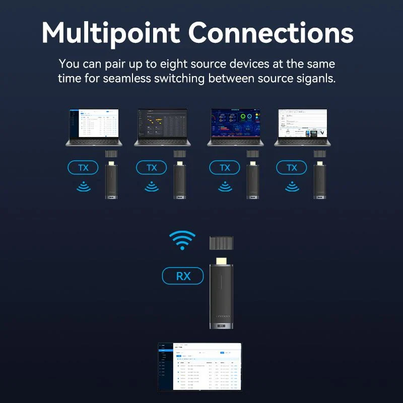 Vention Wireless HDMI Transmitter and Receiver - Blue