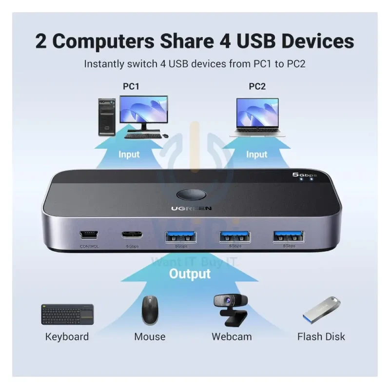 موزع تبديل ومشاركة يو جرين CM662 بمدخلين و4 مخارج مع ريموت - 5 جيجابت/ثانية / 3× USB-A / 1× USB-C / أسود