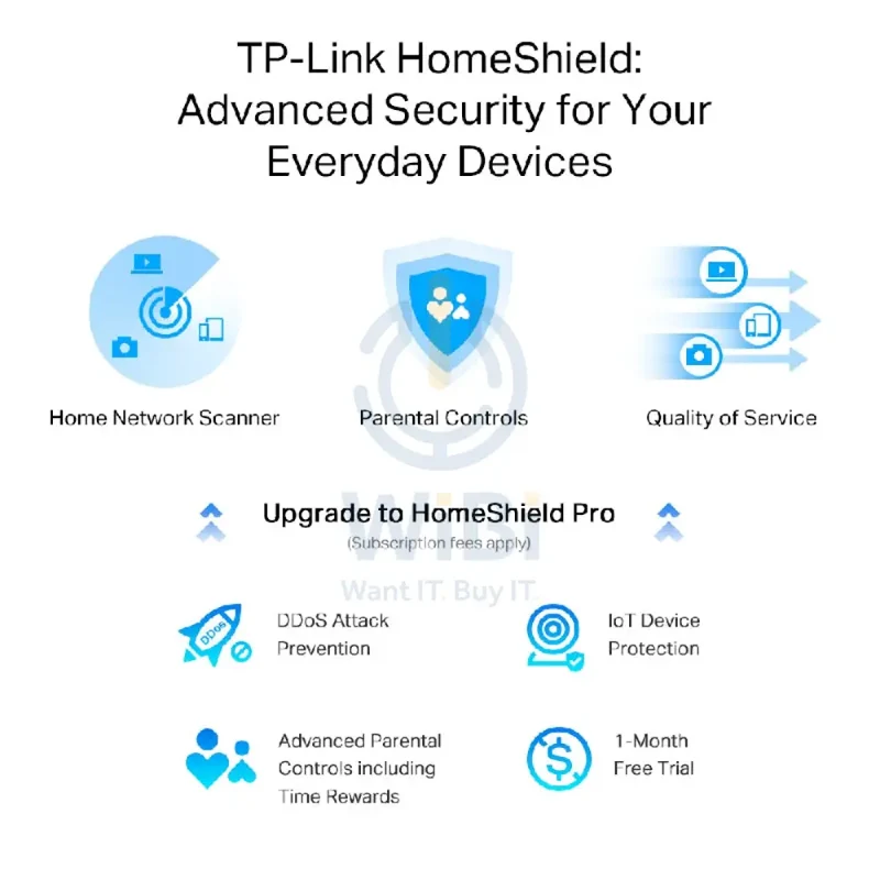 TP-Link (Archer AX55 Pro) AX3000 Dual Band Multi-Gigabit Wi-Fi 6 Router - 2.5 GHz(574 Mbps) / USB 3.0 / Gigabit WAN / Gigabit LAN