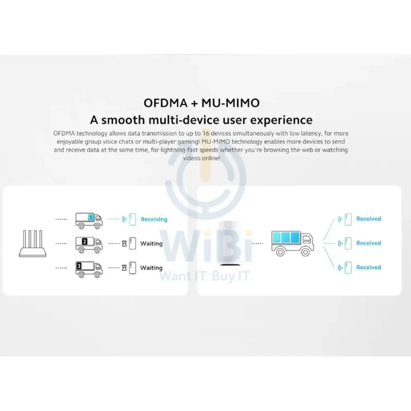 Xiaomi 5G CPE Pro V2 - 2.4GHz, 5GHz Dual-Band / 2x 1000Mbps Adaptive WAN/LAN Port / 1x Nano SIM Card Slot
