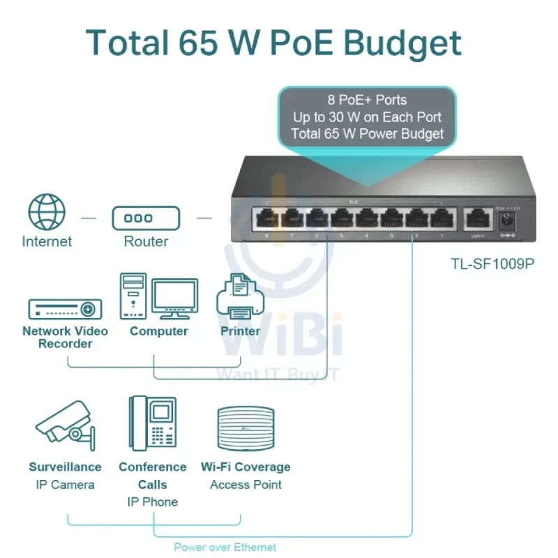 TP-Link (TL-SF1009P) 9-Port 10/100Mbps Desktop Switch with 8-Port PoE+ - 1.8 Gbps / LAN
