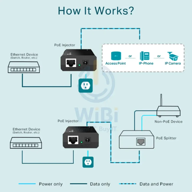TP-Link (TL-POE150S) PoE Injector - LAN