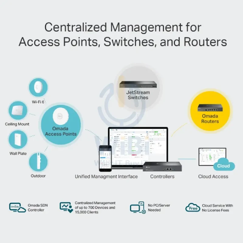TP-Link (OC300) Omada Hardware Controller - USB 3.0 / LAN