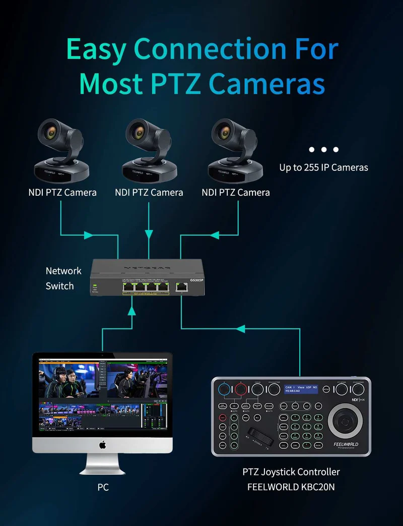 FEELWORLD KBC20N NDI PTZ Kamerasteuerung Joystick Tastatursteuerung Mehrere Steuerungsprotokolle PoE-Unterstützung