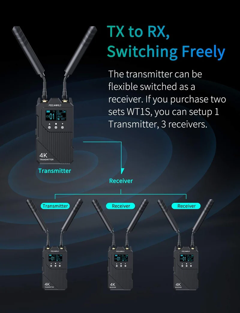 FEELWORLD WT1H 4K Drahtloses Videoübertragungssystem Dual HDMI Vollduplex-Intercom Live-Streaming