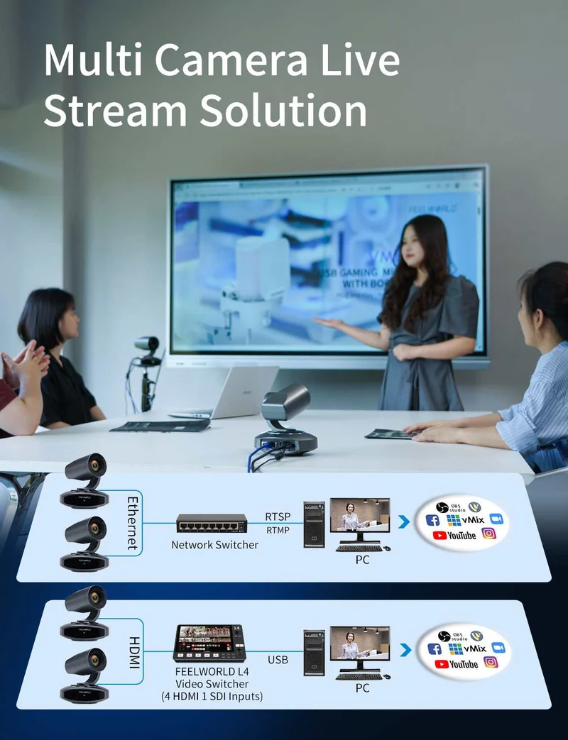 FEELWORLD 4K10X 4K PTZ-Kamera 10-fach optischer Zoom AI-Tracking HDMI USB IP-Fernbedienung POE unterstützt