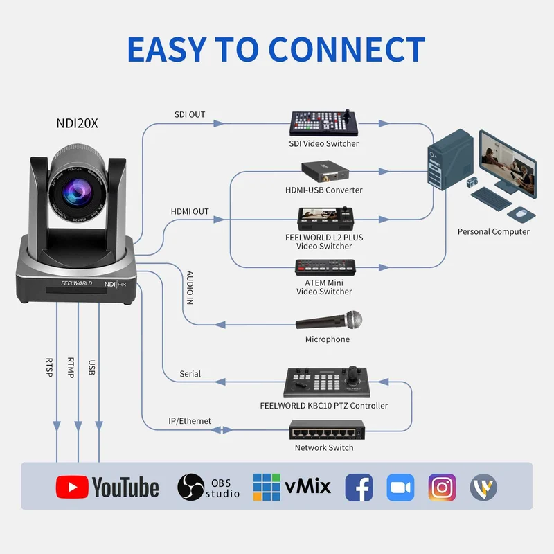 FEELWORLD NDI20X Simultane 3G-SDI HDMI NDI IP Live-Streaming PTZ-Kamera mit 20-facher Zoom-Unterstützung PoE