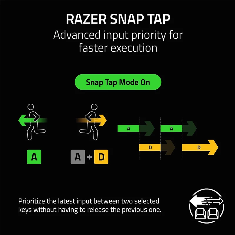 Razer Reclusa X Mini 65% Enthusiast Mechanical Gaming Keyboard