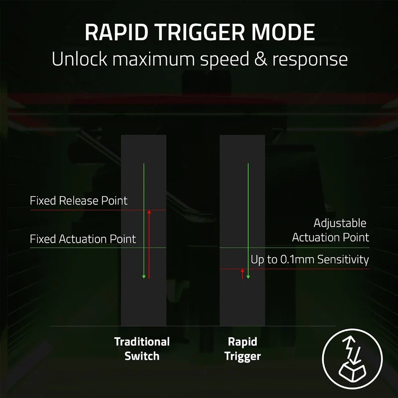 Razer Huntsman V3 Pro Mini 8KHz 60% Analog Optical Esports Keyboard (Black)