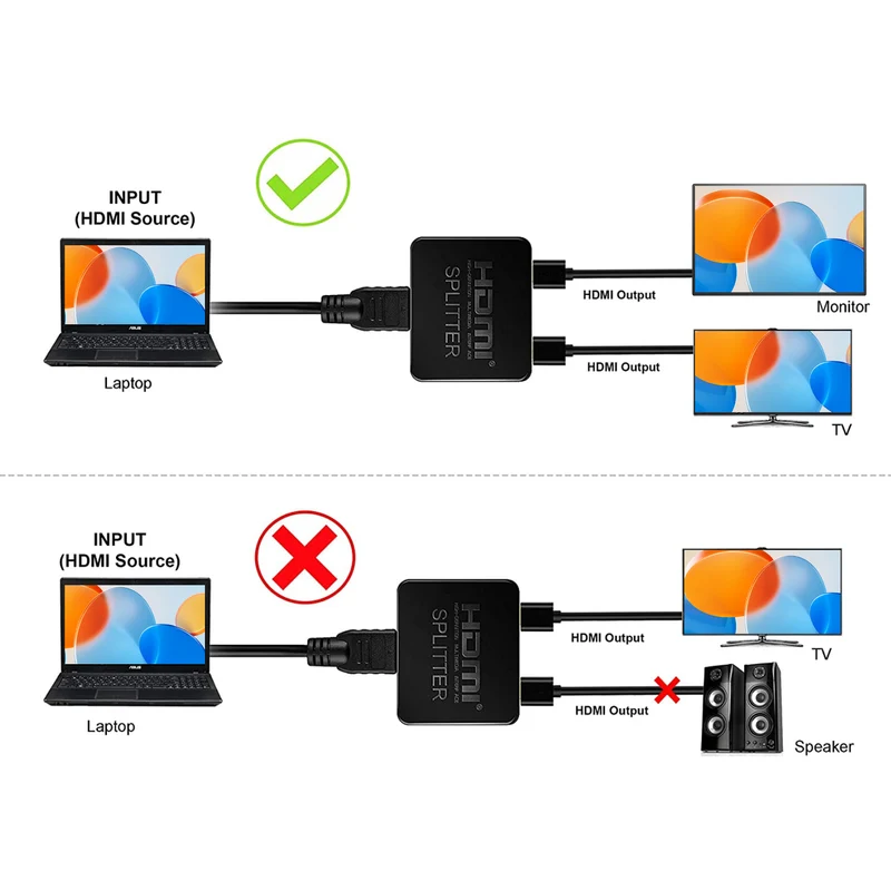 UExtend - HDMI Splitter 4K for Dual Monitors 1 in 2 Out Extended Display
