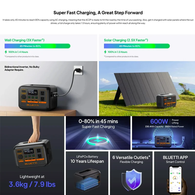 BLUETTI AC2P Portable Power Station 300W | 230.4Wh LiFePO4 Battery | 270W Turbo Charging