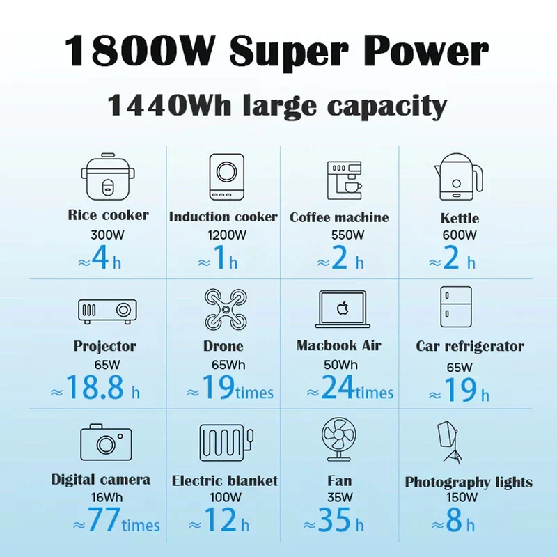 BLUETTI AC180P Portable Power Station | 1440Wh LiFePO4 Battery | 1800W AC Output & 1440W Turbo Charging