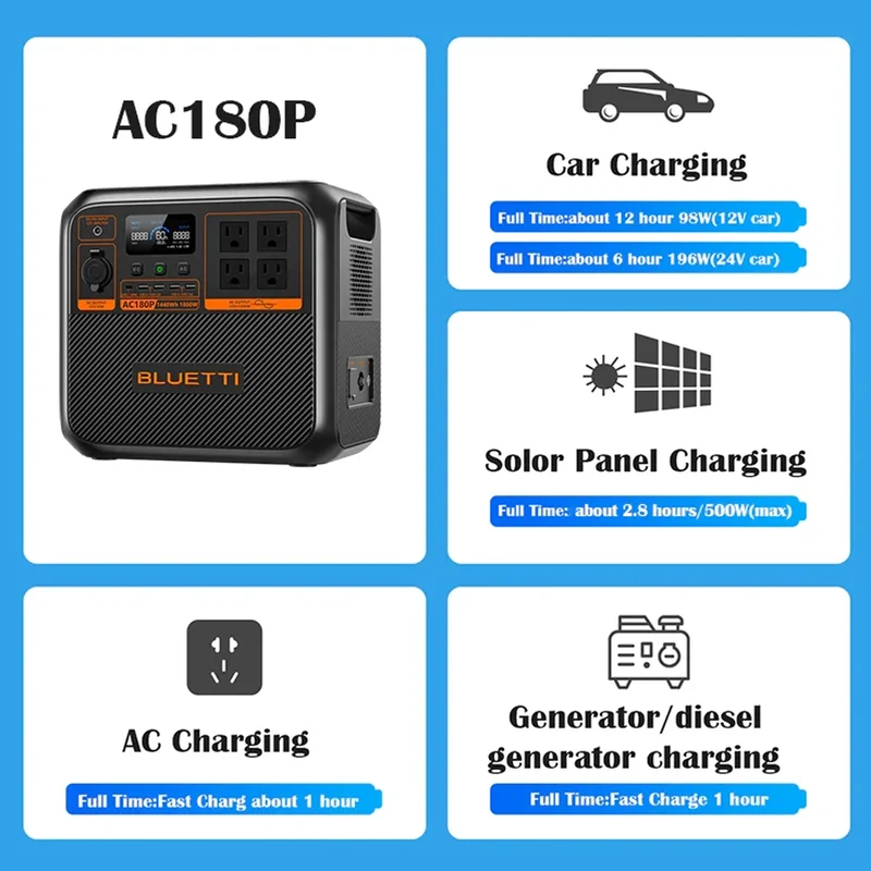BLUETTI AC180P Portable Power Station | 1440Wh LiFePO4 Battery | 1800W AC Output & 1440W Turbo Charging