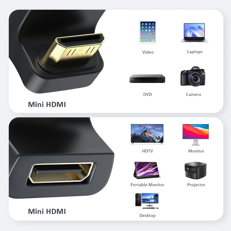 UAdapter - HDMI 2.1 Adapter 8K Mini HDMI Anschluss Buchse auf Stecker Kompatibel für Monitore