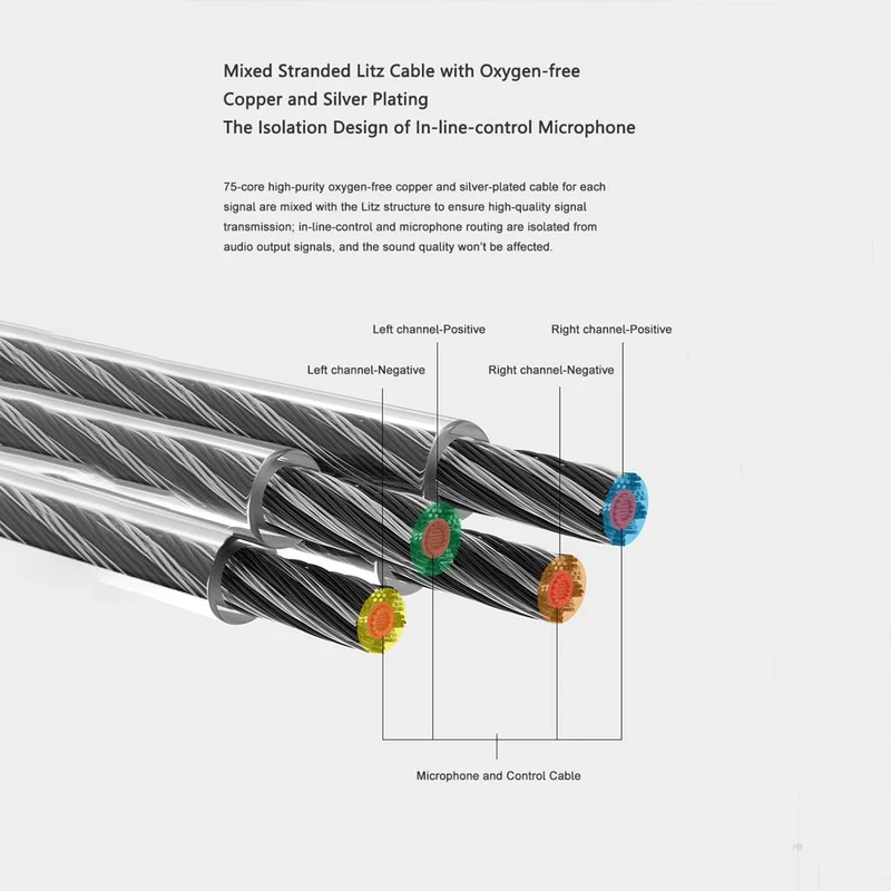 Moondrop Free DSP USB-C Earphone Cable