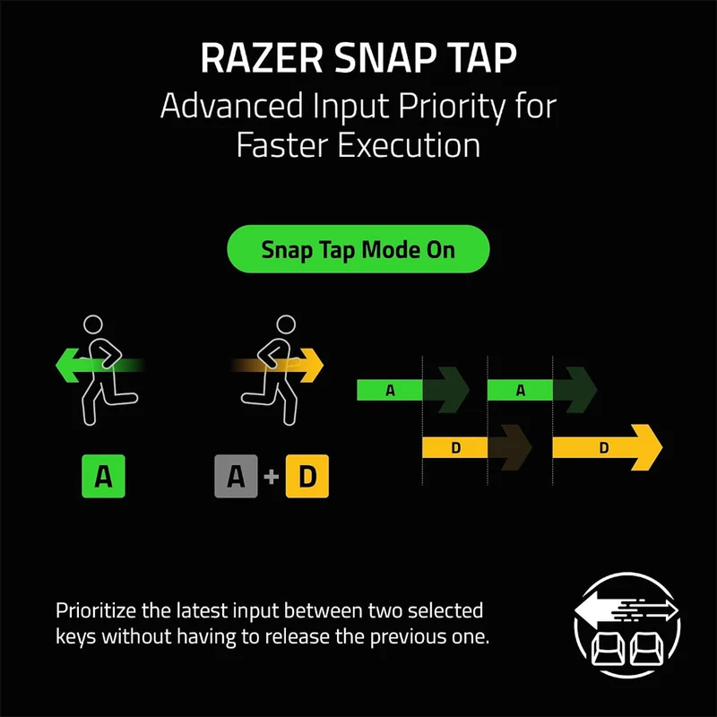 Razer Huntsman V3 HE Magnetic Mini 65% 8KHz - Hall Effect Magnetic Esports Keyboard
