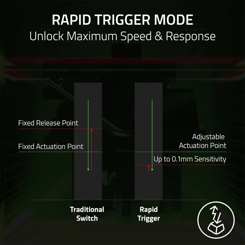Razer Huntsman V3 HE Magnetic Mini 65% 8KHz - Hall Effect Magnetic Esports Keyboard