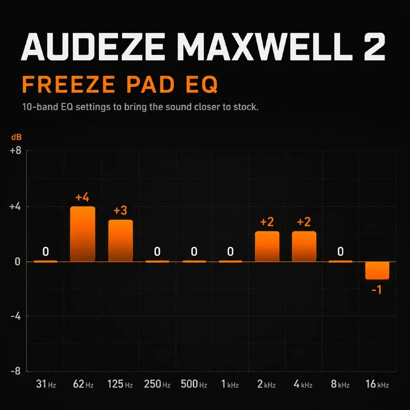 Wicked Cushions Audeze Maxwell 2 Earpads - WC FreeZe Cooling Gel (90s Black, Black, Emerald Tide, Geo Grey, The Simulation)