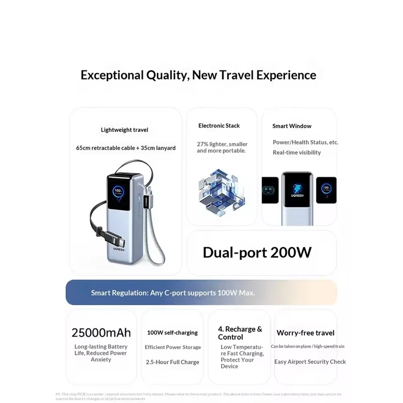 Ugreen 25000mAh 200W 1xUSB-C + 1xUSB-A Power Bank with 1xUSB-C Built-in Cable & 1xUSB-C 100W Built-in Retractable Cable (Light Blue) (PB728/75702B)