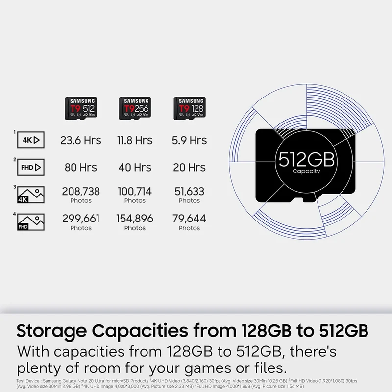 Samsung T9 UHS-I C10 U3 V30 A2 200MB/s Read microSDXC Card (128GB, 256GB, 512GB) (MB-MH128T, MB-MH256T, MB-MH512T) + Free Juno Blind Box