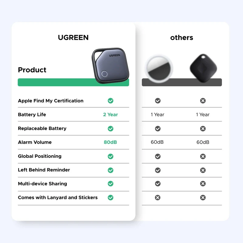 Ugreen Finder 2 for Apple - 2 Pack (Black) (CM919/75119A)