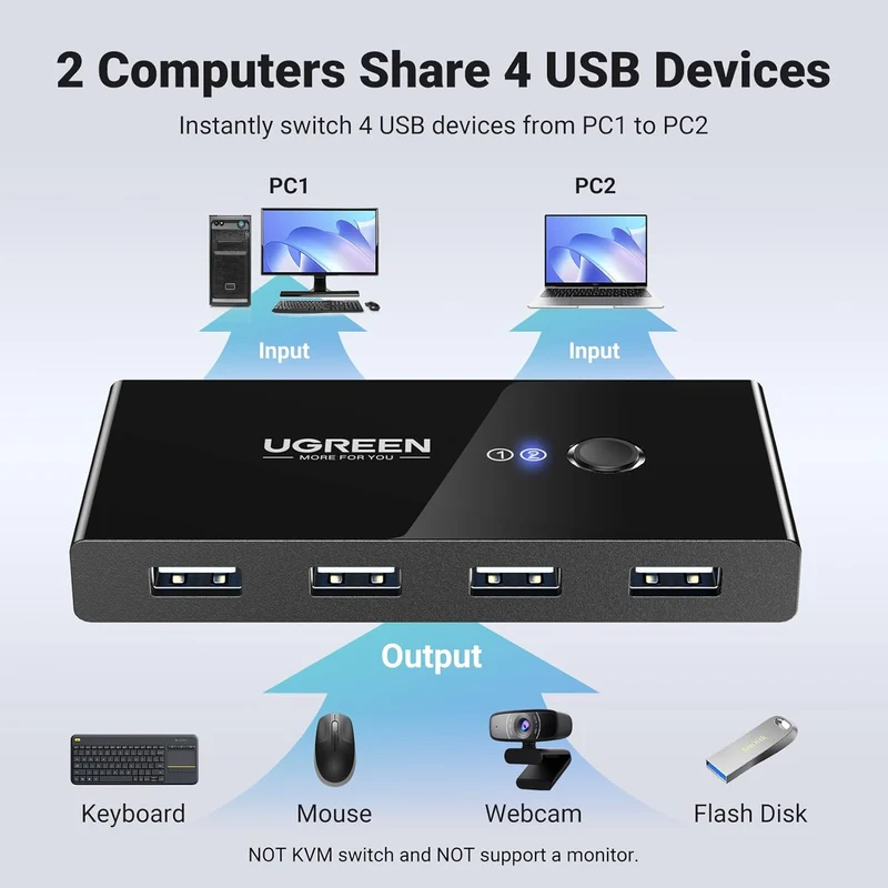 Ugreen 2-in-4 Out USB 2.0 Sharing Switch Box (Black) (US216/30767)