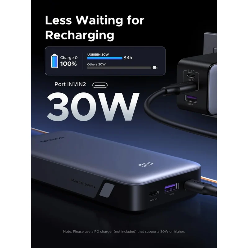 Ugreen 20000mAh 30W Two-Way Fast Charging Power Bank (Gray) (PB532/55989B)